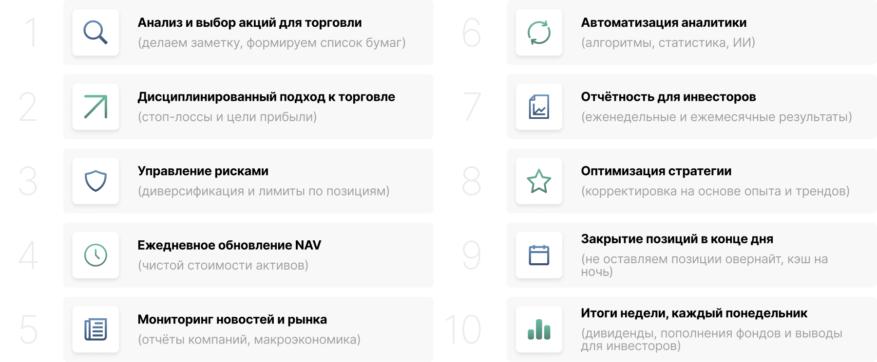 Шаги работы SLAT Fund